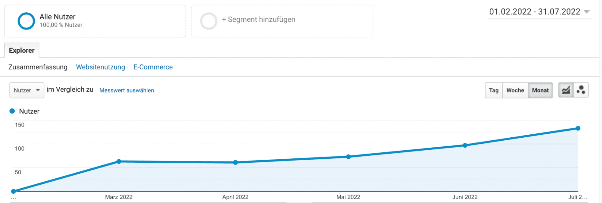 ein liniendiagramm, das die anzahl der menschen zeigt, die deutschland besucht haben.